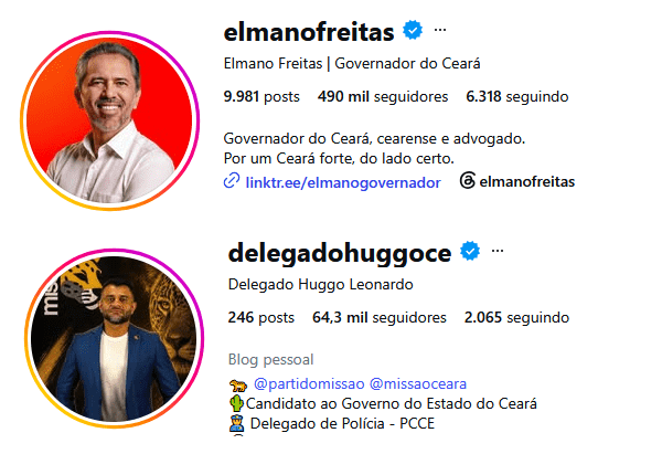 Ciro Gomes lidera com folga o engajamento digital na corrida pelo Governo do Ceará