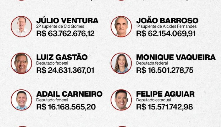 Fortunas na política cearense: candidatos e suplentes declaram bens milionários ao TSE