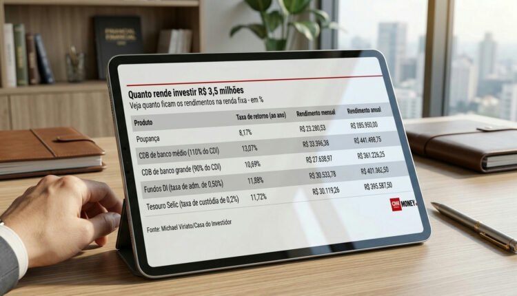 Mega-sena: descubra os melhores investimentos para um prêmio de R$ 3,5 milhões