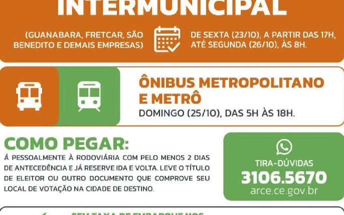 Passagem gratuita para eleitores no Ceará garante transporte no segundo turno